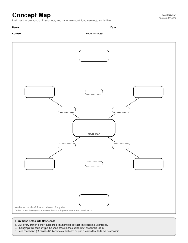 Preview of the concept map template: a main idea box in the centre joined by lines to six empty idea boxes, with dashed linking-word boxes on each line.