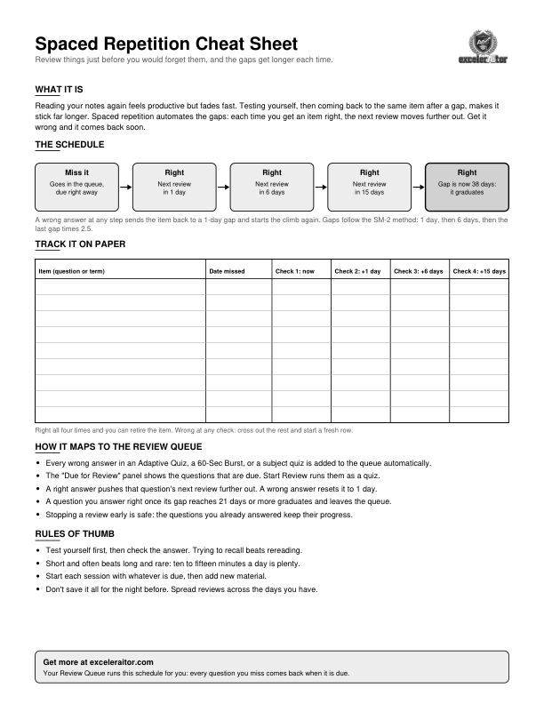 Preview of the cheat sheet: a five-step schedule diagram, a tracking table, and bullet points on the Review Queue and study habits.